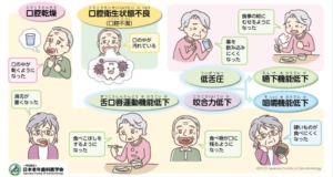 生涯にわたるお口の健康を管理しましょう